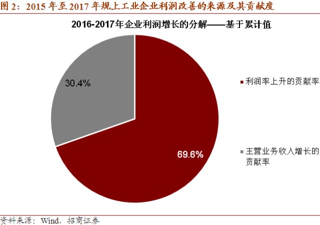 gdp收入法_收入证明模板(3)