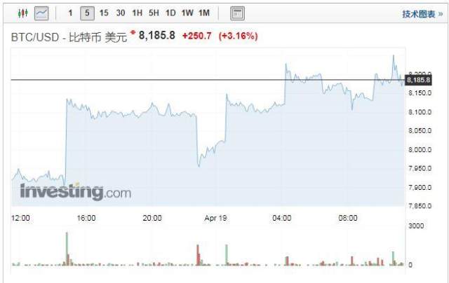 特朗普让步?愿与中国进行贸易谈判 | 外汇局:3