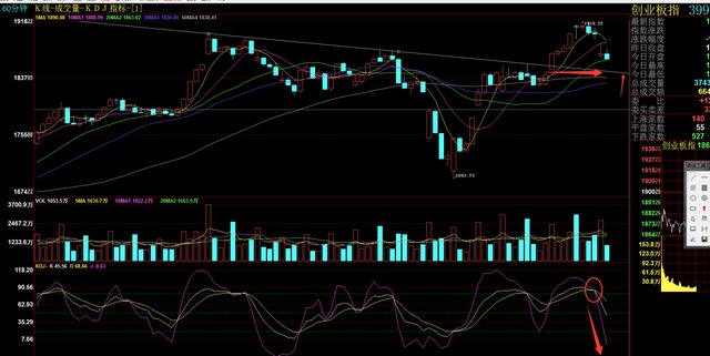 股市低迷同步低开午后能否稳住?创业板午后或