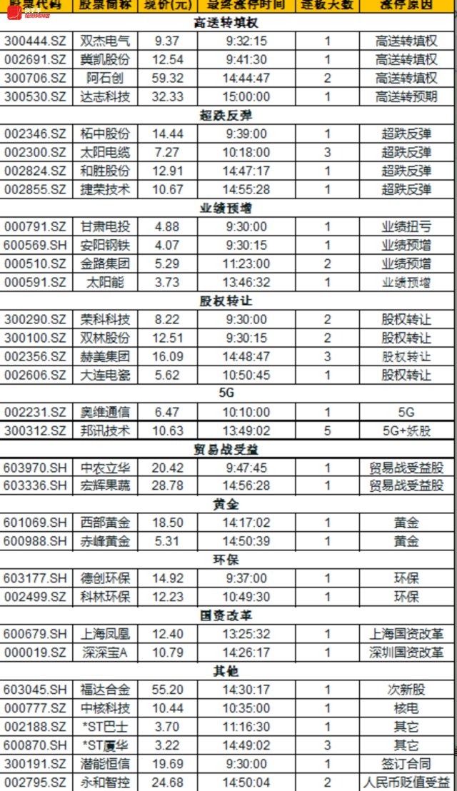 2018.7.4日 跌停板补仓300139晓程科技