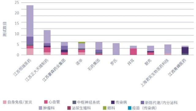 首只独角兽新股申购,药明康德有哪些亮点?