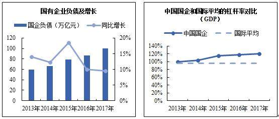 「国企改革」如何解决国企发展中的债务问题