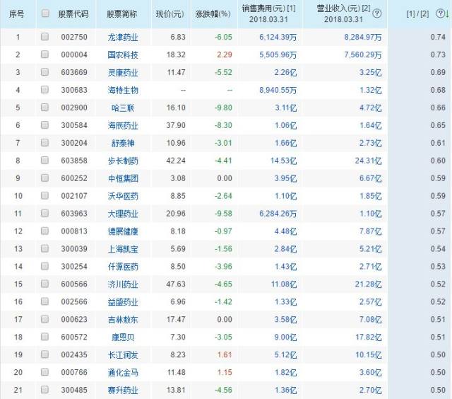 疫苗公司排名_保护伞公司疫苗图片(2)