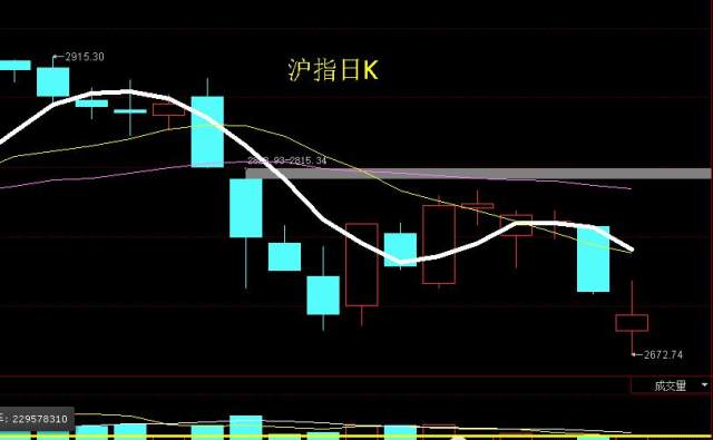 8月17日股市必看早盘内参 A股收出十字星是下跌中继还是触底反弹 财富号 东方财富网