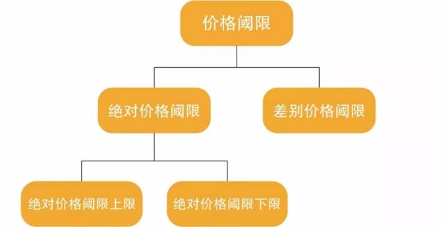 阈限人口_...训练六天中测得阈限相对前测阈限降低的比例.-心理所研究揭示金(2)