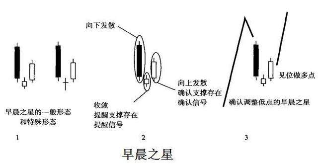 东亚纵财：现货黄金投资技巧，K线图—黄金市场的分析技术