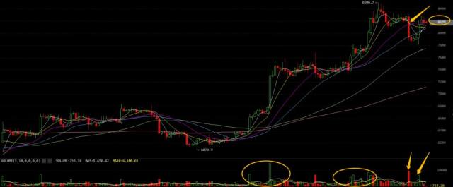 比特币和瑞波币行情分析-sec又拒绝etf,剩下的