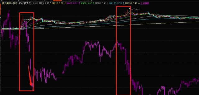 新的情绪周期等待新龙头的穿越