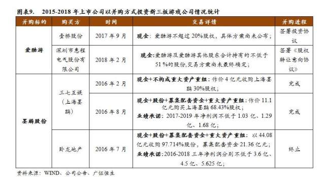 【游戏行业定增专题】2017年静态估值达35倍
