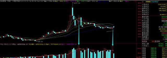 下周大盘走势未来预测图(附图)