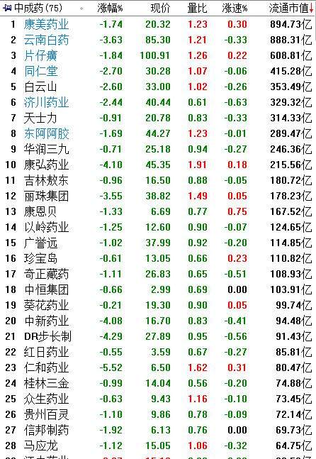 读优质企业半年报之云南白药兼中成药行业财务