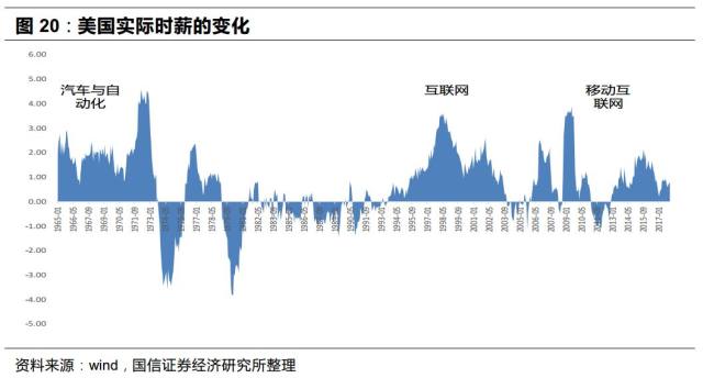 18年美国经济总量_美国gdp2020年总量(2)