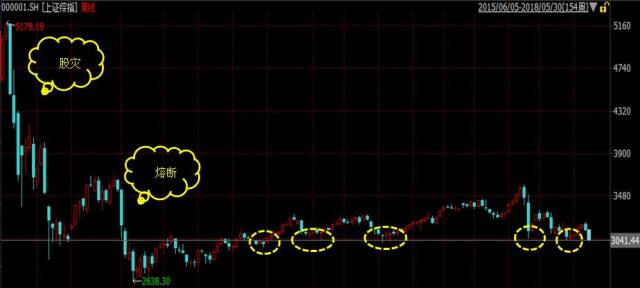 每日解盘(贸易战风波再起 全球股市承压)