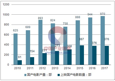 2018年中国文化传媒行业发展现状及行业发展