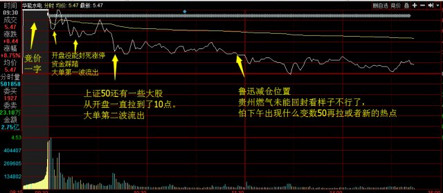 人均一天用电_美好的一天图片(2)