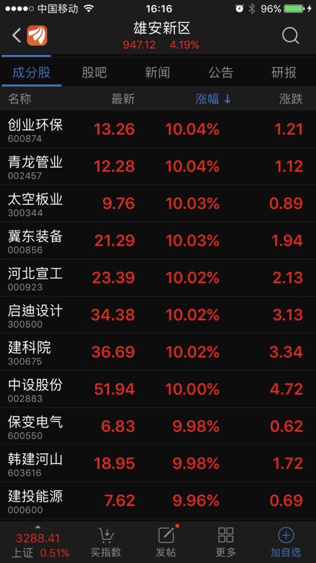 雄安2018年经济总量_雄安新区(2)