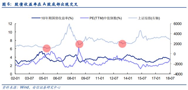 【精品研报008】详解A股历史上如何筑底和展