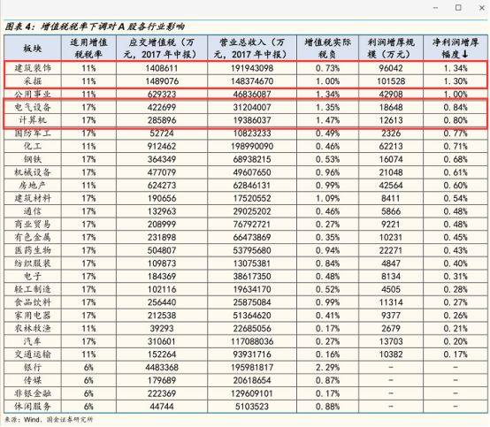 旅游经济总量比例低整改措施_黄金比例(3)