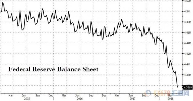 美元持续升值隐患大为什么?美元升值对股市影响