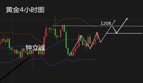 黃金知識教你巧用黃金日k線圖輕鬆贏利:第一種情況:均線上漲移動平均