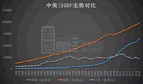 上一个狗年，中国正在重回亚洲经济中心。