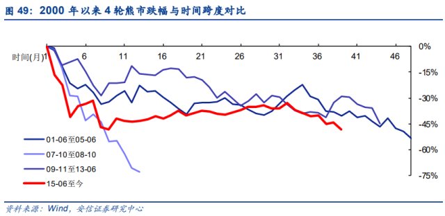精品研报008详解A股历史上如何筑底和展开反