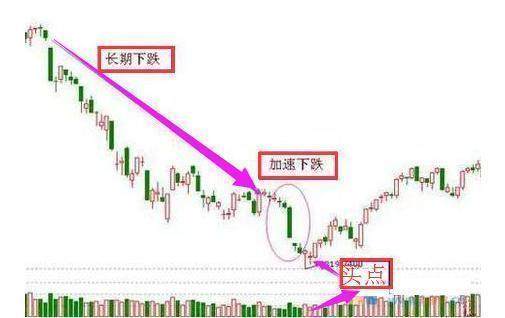 中国股市滴血的教训：底部买入还被套？只因没领悟真正的抄底绝学