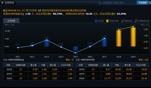 新安股份(600596),王者归来,股东8900万股增持
