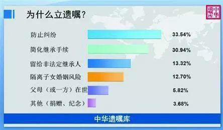 超99%老人立遗嘱时选择了这项条款!网友:儿媳