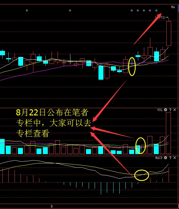赵央骅资深操盘手酒醉分享三金叉见底买入法短线捕抓涨停从未失手