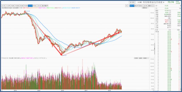 个股精选8.8石油涨价下的龙头股--002353杰瑞