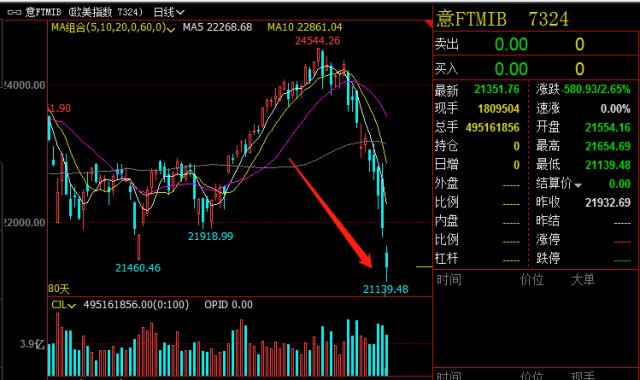 这个国家崩盘了是怎么回事?意大利政治风暴引