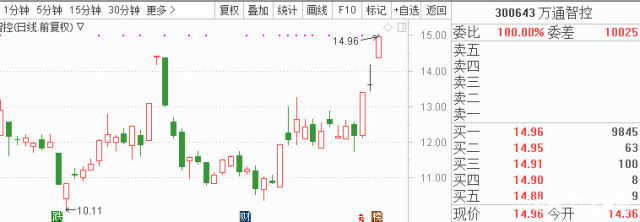 百度、阿里、网易下月有望回A股 这类股值得重