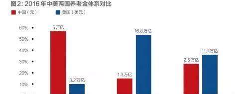 金多少人口_金朝有多少人口(2)