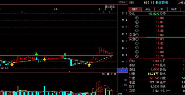 江粉磁材,長信科技備註:對於漲停板個股,建議每位朋友都把龍頭歸類到