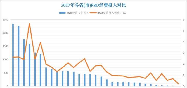 江苏广东上海gdp之和_把广东 江苏 浙江 福建和上海的GDP相加,能排到世界第几呢(3)