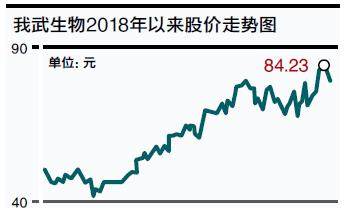公司 | 过敏药龙头我武生物销售费用高企 未来能