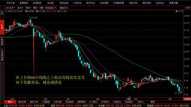 老股民十年操盘经验：均线首次交叉发散形，散户捉妖必学！