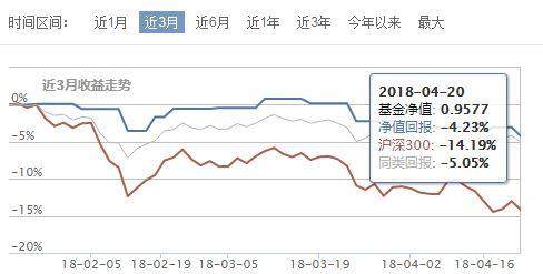 刚刚,300亿爆款基金暴跌超7%!35万人被坑惨,