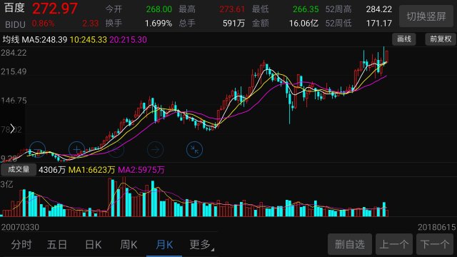 股票:喂!朋友!你懂我吗?