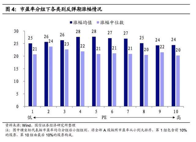 08年以来,A股八次大跌反弹中,哪些股票表现最