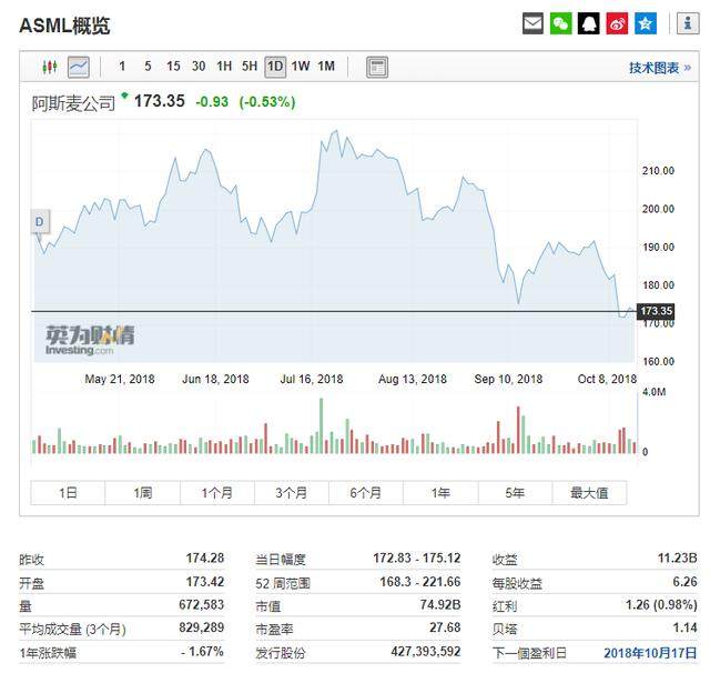 芯片股寒冬将临？三大芯片设备商的财报为你提供最新线索