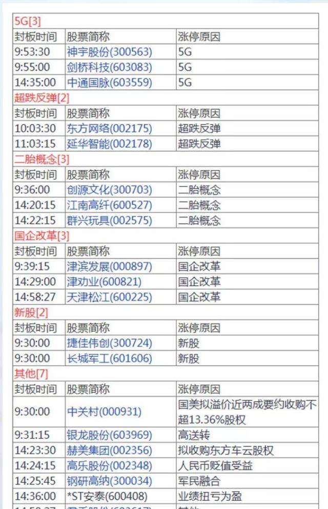 重磅!超7000亿职业年金将入A股;中美恢复贸易