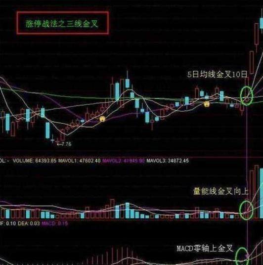 为什么股票喜欢在尾盘买股,尾盘买入法如何把