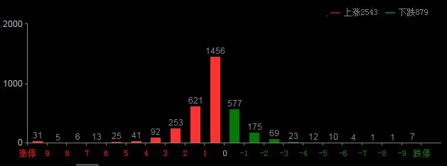 市场环境维持低迷,A股还能怎么操作?