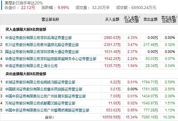 狙击牛股涨停板(2018-6-22)