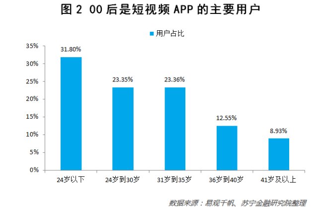 抖音、快手凭什么火?你看不懂的00后和小镇青