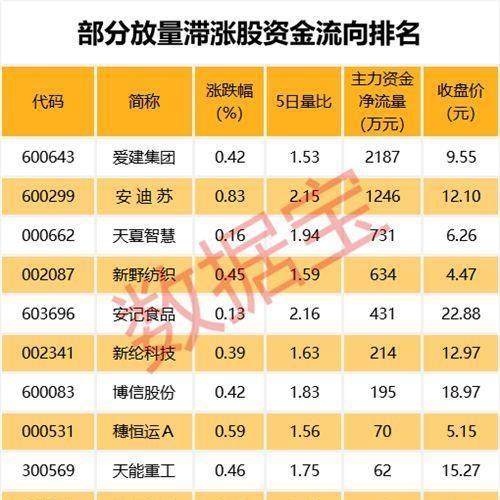 2元股也会遭腰斩 10倍市盈率的股票也会大跌,
