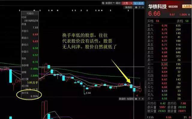 股市换手率高代表什么,看透了轻而易举的与庄
