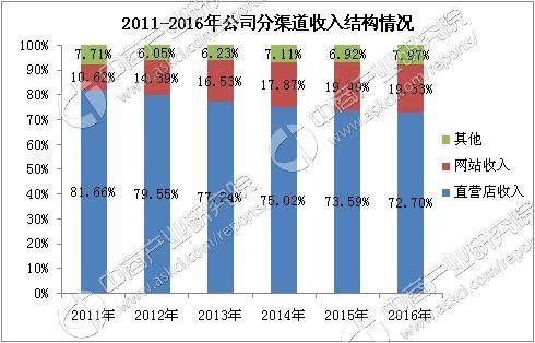 1980年到2000年人口(3)